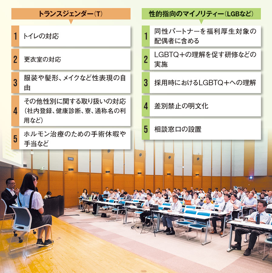 Lgbtq 認知から始まる価値観革命 グッバイ 男女 性別は二択じゃない 日経ビジネス電子版