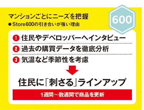 店舗経営売れるしくみ KPI経営入門（2）2つのKPIで店舗改革 ラコステジャパン － 日経