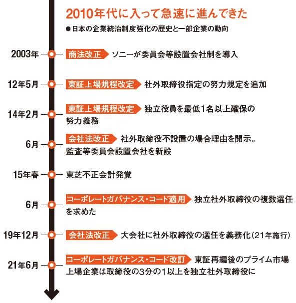 新・取締役会ガイドライン 新・取締役会ガイドライン 第2版 中古本