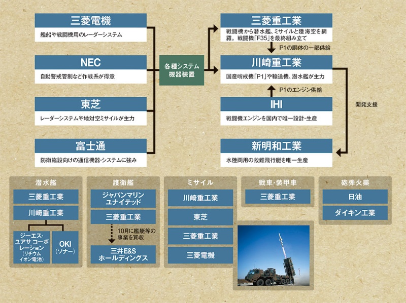 防衛タブー視のツケ 静かに消えていく企業:日経ビジネス電子版