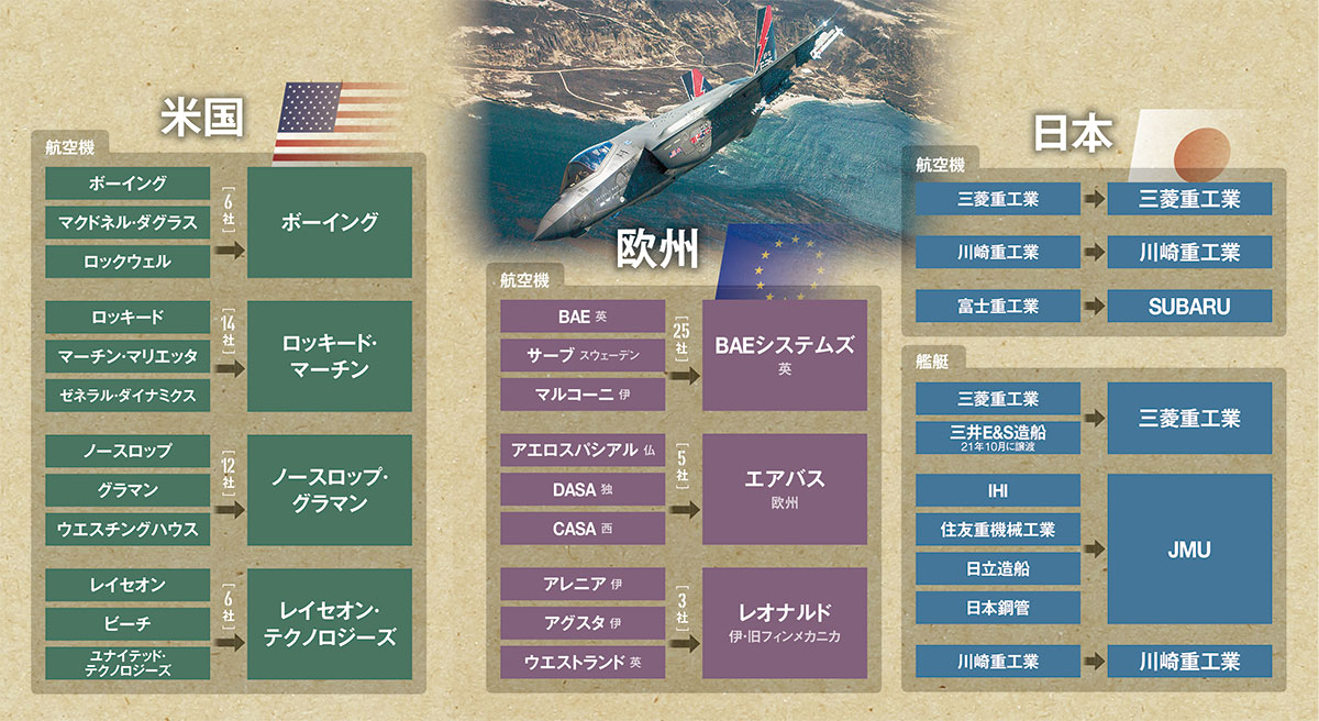 防衛タブー視のツケ 静かに消えていく企業:日経ビジネス電子版 防衛タブー視のツケ 静かに消えていく企業:日経ビジネス電子版