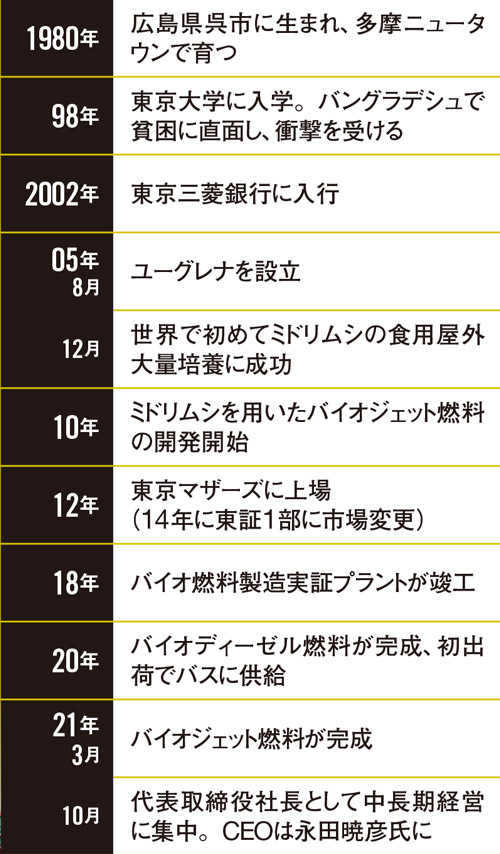 日本復活のキーマンたち 任せろ起死回生 新技術で世界へ (6ページ目