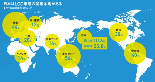 注:国土交通省「交通政策白書」から作成。日本は旅客数ベース、各地域は座席数ベース