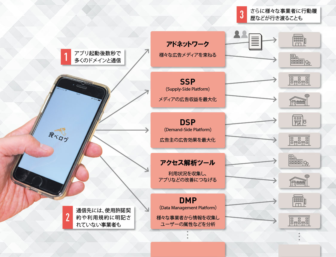 拡大続ける「データ資本主義」 ワタシの趣味も行動もネットは全てお