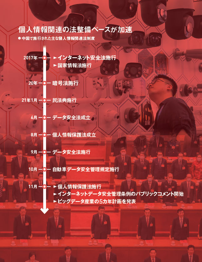 個人情報保護の体制確立 「常連客殺し」は続くか中国ITに統制の波：日経ビジネス電子版