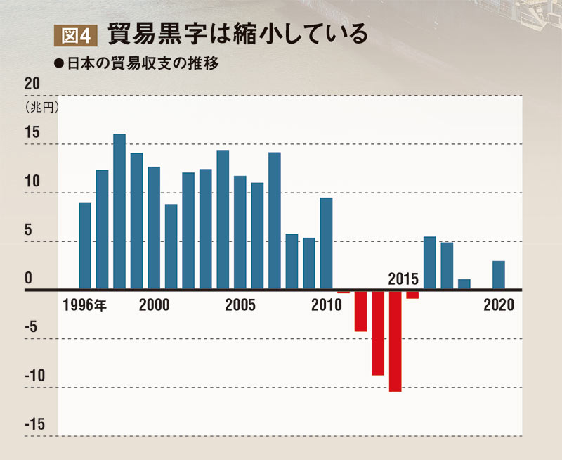 通貨価値の変動と証券経済 - インフレ，円高，デノミの解明 FX、「仲値」に向け円安進行 傾向を読み取引巧者に - 日本経済新聞