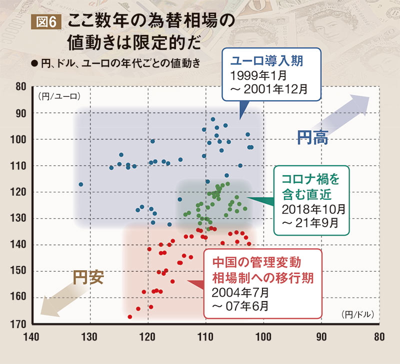 円安富国論」はもう通用しない アベノミクスが暴いた 経済停滞の