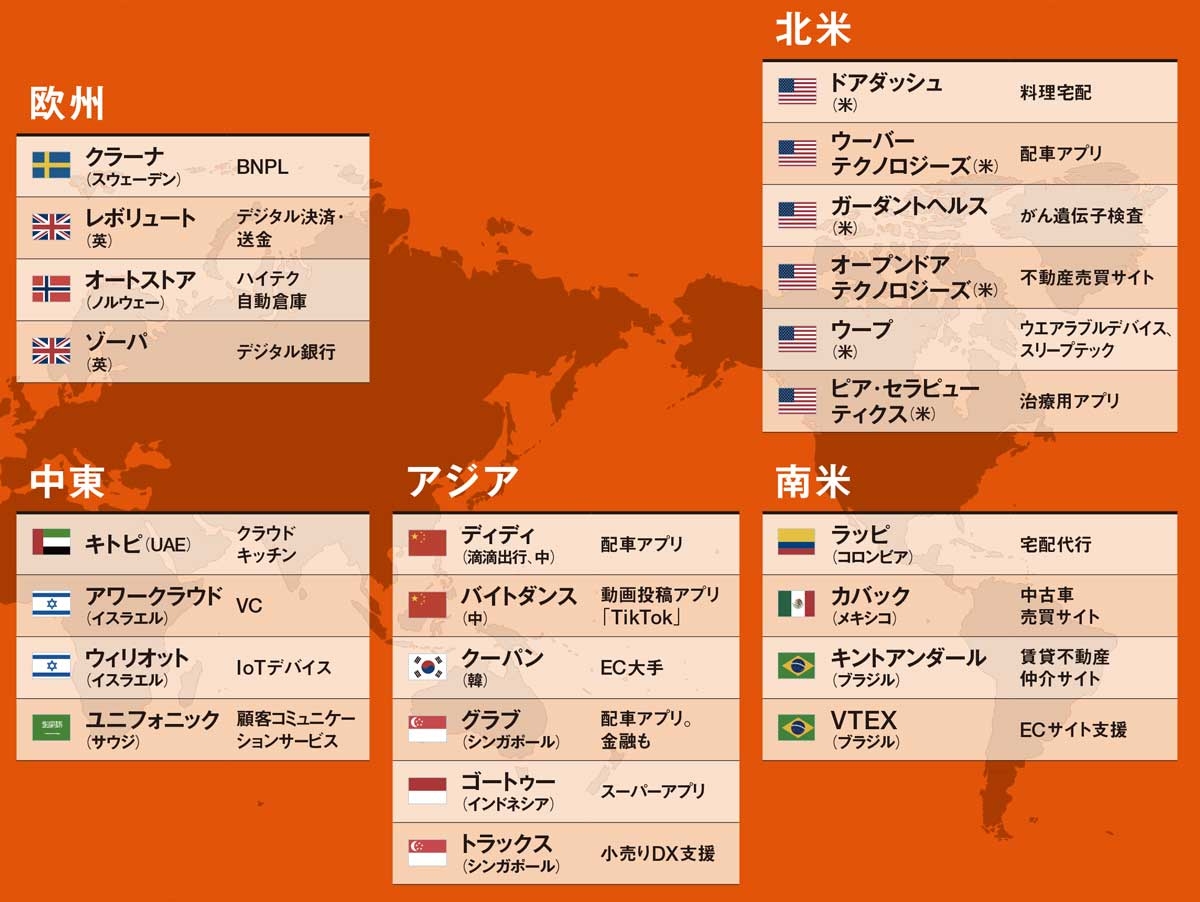 金の卵の育て方 群戦略 の主役は我ら Paypayモデル世界に 日経ビジネス電子版 金の卵の育て方 群戦略 の主役は我ら Paypayモデル世界に 日経ビジネス電子版