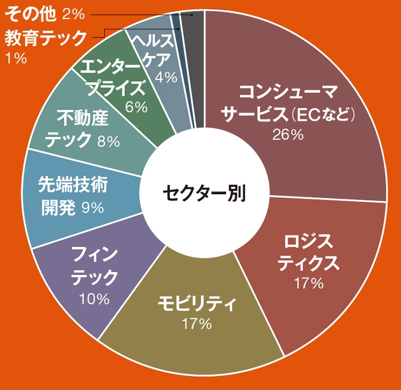 金の卵の育て方 群戦略 の主役は我ら Paypayモデル世界に 日経ビジネス電子版 金の卵の育て方 群戦略 の主役は我ら Paypayモデル世界に 日経ビジネス電子版