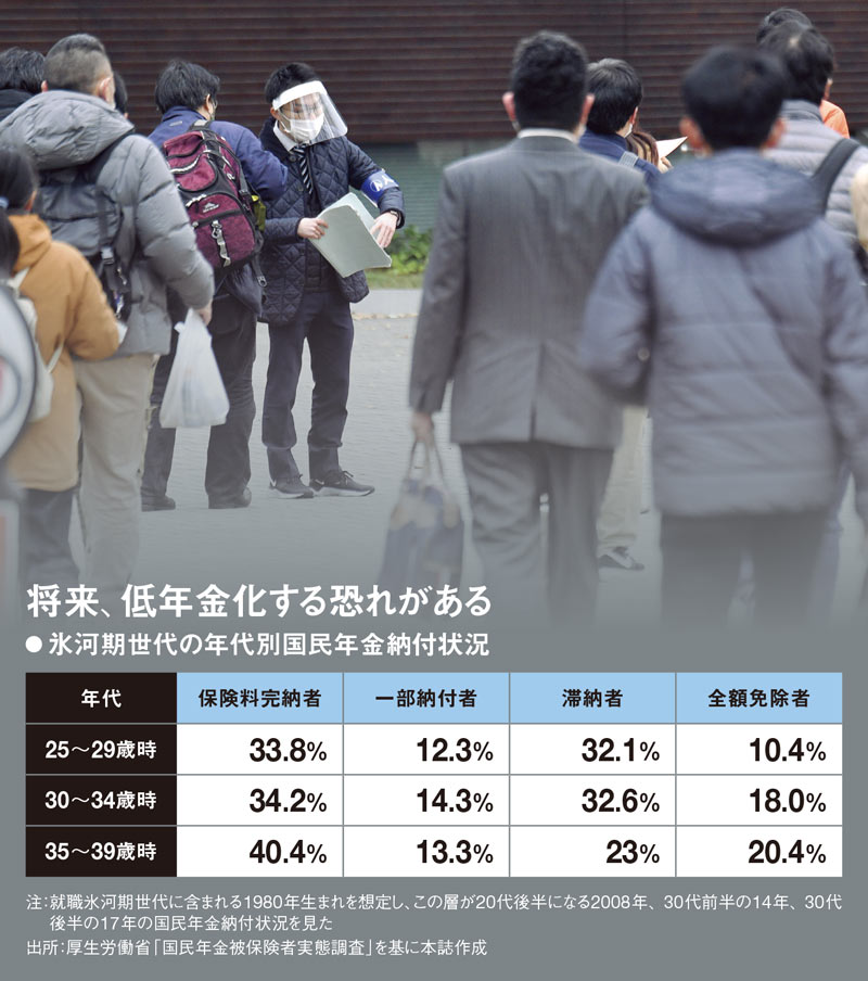 人ごとではない 貧困高齢 苦しい単身 女性 非正規 4ページ目 日経ビジネス電子版