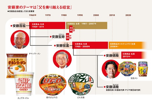 (写真=百福氏:AP/アフロ、宏基氏:北山 宏一、徳隆氏:的野 弘路)