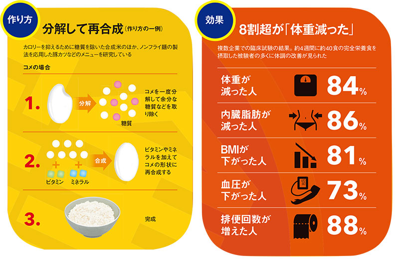 食品安全問題の経済分析 (shin-