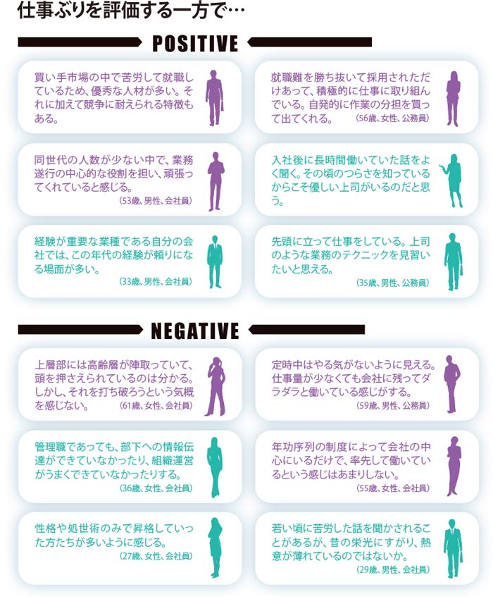 バブル・ゆとり世代の目に映る、氷河期世代の姿とは 独自調査：日経ビジネス電子版