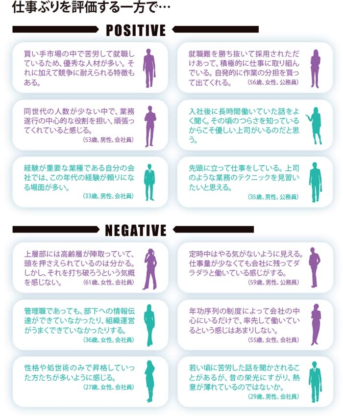 バブル・ゆとり世代の目に映る、氷河期世代の姿とは 独自調査:日経ビジネス電子版