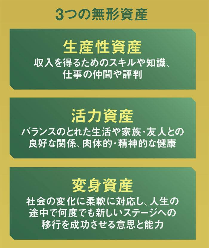 初めの一歩は、己を知ることから 50から始める 自分アップデート：日経