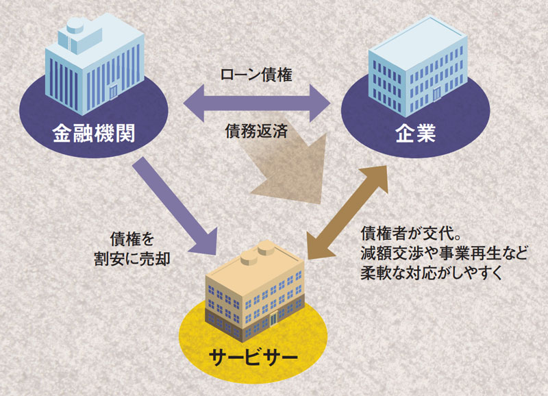金融危機と倒産法制／辻廣 雅文｜人文・社会科学書 - 岩波書店