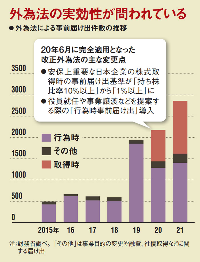 企業活動も最高学府も隙だらけ ここが危ない 浮かぶ3大流出