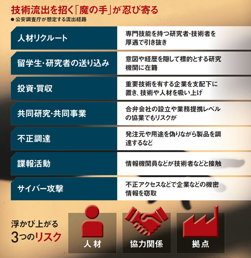 企業活動も最高学府も隙だらけ ここが危ない 浮かぶ3大流出