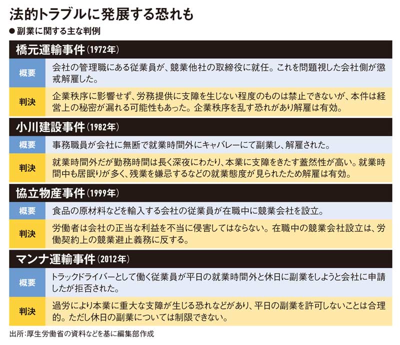 情報漏えいに働き過ぎ…… 副業解禁に惑う企業 リスク回避の処方箋：日経ビジネス電子版