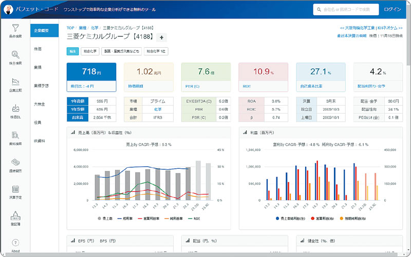 有料サービスに迫る企業分析を提供、Suzukiさんのデータ処理ノウハウが生きる
