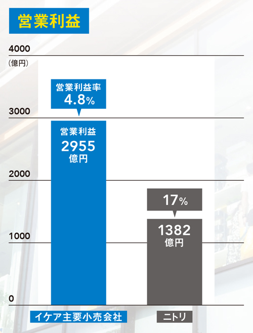 オファー 8 4 日 世界no.1家具チェーン イケア の秘密を徹底解明