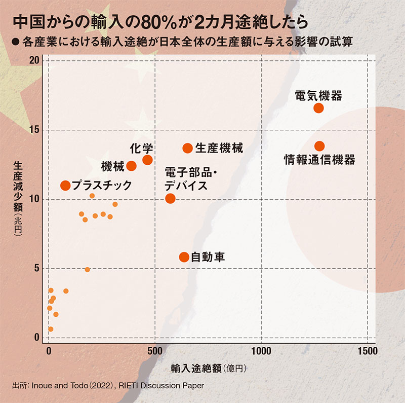 【中古】 世界の「軍事力」「経済力」比較 アメリカの世界戦略データ′８０年代/学陽書房/レイ・Ｓ・クライン 中古】 世界の「軍事力」「経済力」比較 アメリカの世界戦略