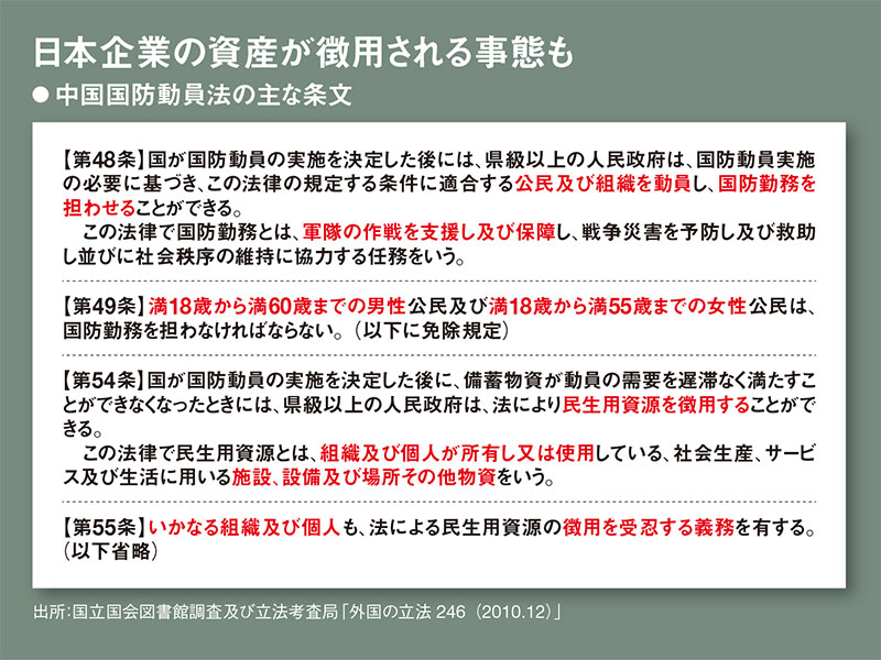 日本を揺るがす米中対峙のシナリオ 台湾有事を直視せよ 人、物、カネ全部止まる：日経ビジネス電子版