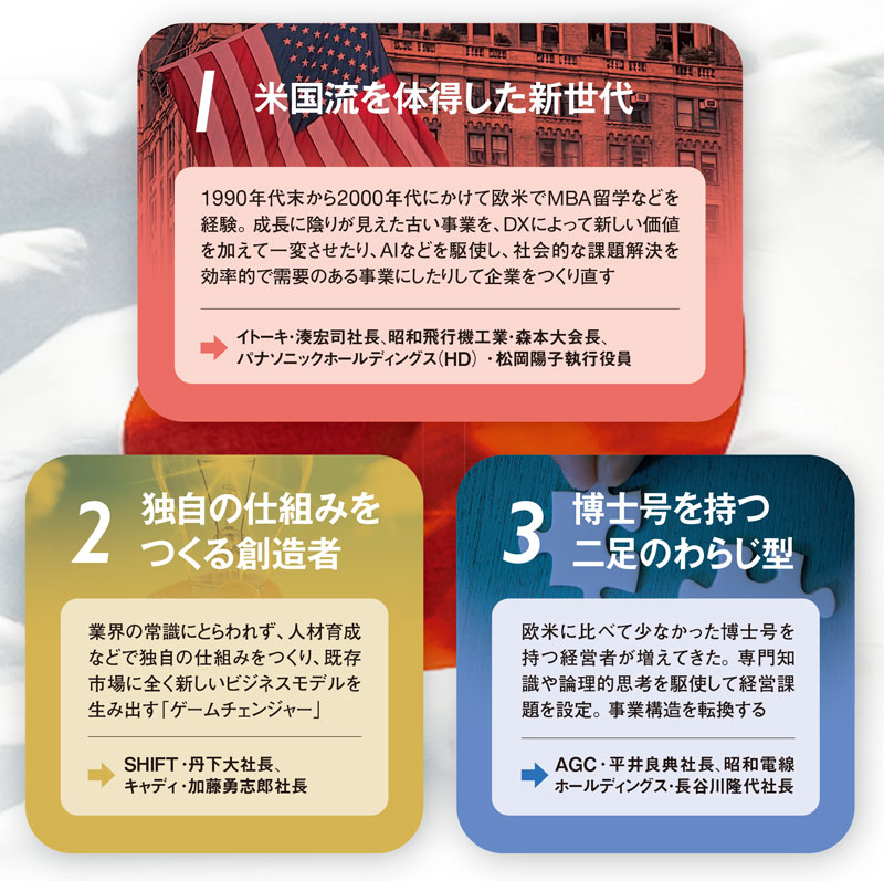【中古】 ビジネスマンのための情報化入門 社長，Ｔ部長，Ｍ子の情報技術談義/日経ＢＰ/寺沢康夫 中古】 ビジネスマンのための情報化入門 社長，T部長，M子の