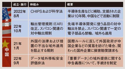 海外輸出管理法制度 アジア版 第20版 海外輸出管理法制度 アジア・中国・欧州 3冊セット - メルカリ