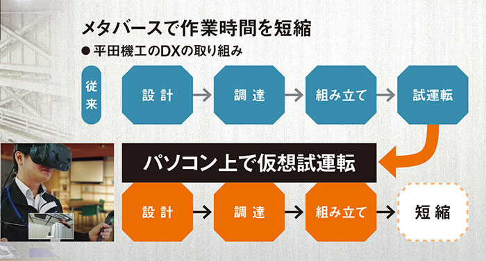 海外生産に勝つ国内強化策 強み伸ばす3つのものづくり改革：日経