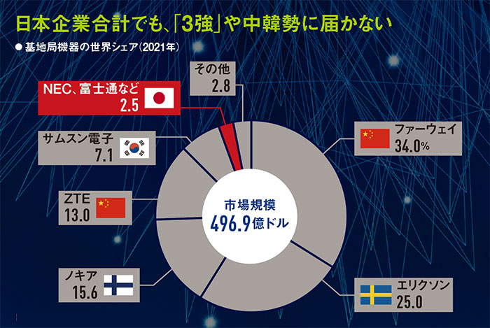 出所：英オムディア