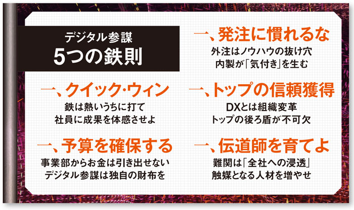 絶対変革 : あらゆる変革の原点となるネオデジタル思考活用法入門 絶対変革 | 山本 健二 |本 | 通販 | Amazon
