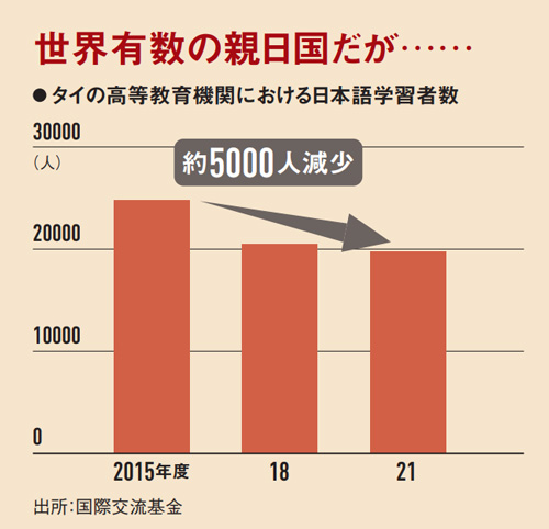 アジアの日系現地法人による中途採用時の給与は､全体的に現地