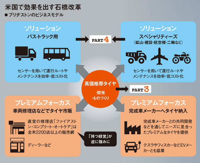 経営と人間と ブリヂストンと共に35年 経営と人間と ブリヂストンと共に35年