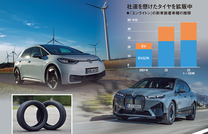 タイヤノベーション」巻き起こせ EV・自動運転への答え 半端ない軽さと ...