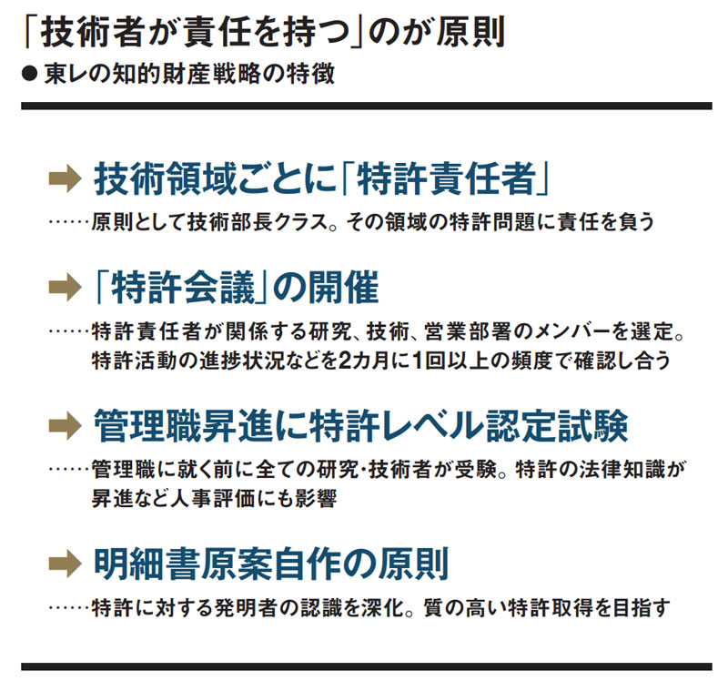 素材・化学、しぶとさの理由 逆風を乗り越える「攻め」の特許戦略：日経ビジネス電子版