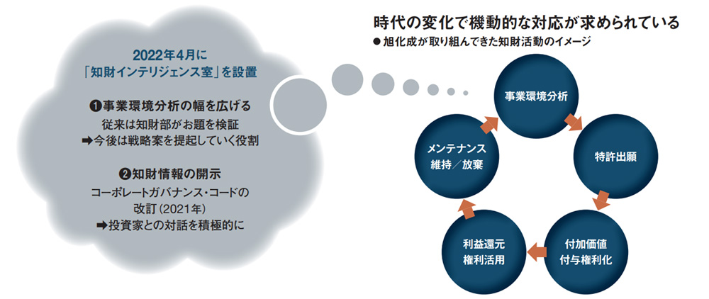 素材・化学、しぶとさの理由 逆風を乗り越える「攻め」の特許