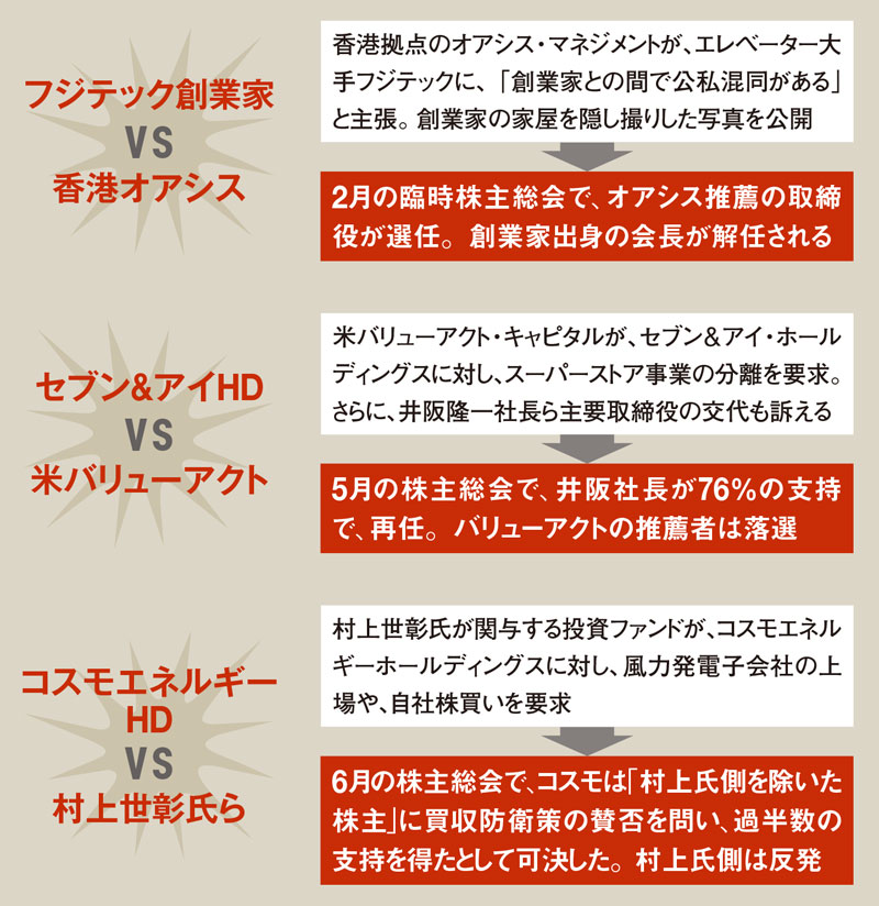 日経ビジネス 2025年8月25日号：日経ビジネス電子版