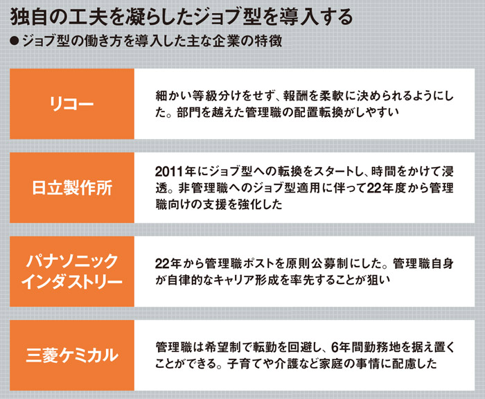 変革生むリーダーに役割を再定義 「副課長」や分業、ジョブ型も：日経