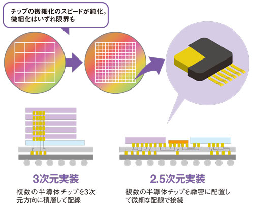 JSRの決断が示す転換点 半導体素材・装置、常勝の道：日経ビジネス電子版