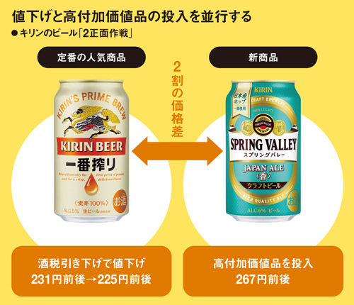 2万円の日本酒を売れ 若者「酒離れショック」 付加価値で勝負する 