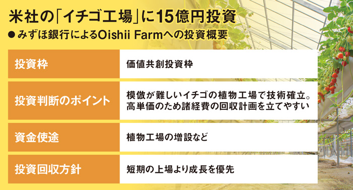 救世主アグリテックを加速せよ 主役はスタートアップ 未来に懸ける資金