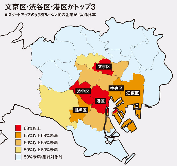 高成長企業の6割は「サービス」 都心3区に伸び盛り企業集う：日経