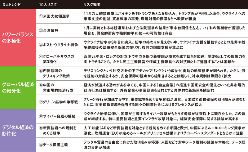 環境経済・政策学