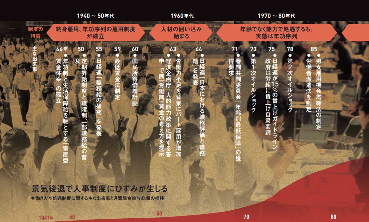 さらば、賃金後進国ニッポン 賃上げの“23年超え” 人事改革と両輪