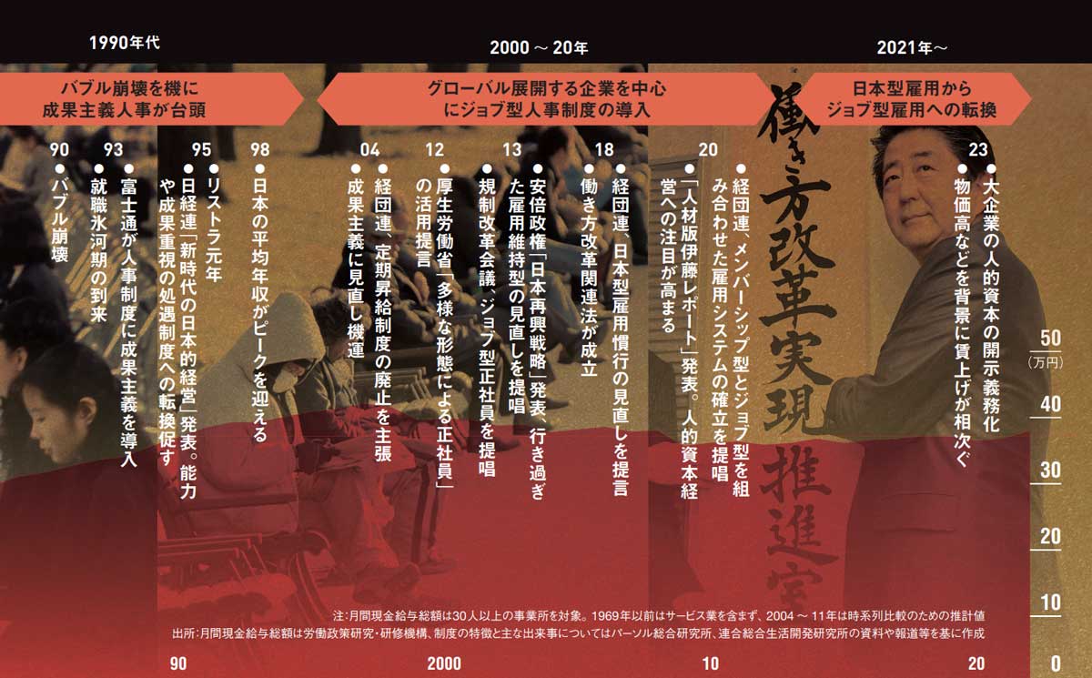 年金】2025年改正 年金受給者のための年金制度改革法案の全容