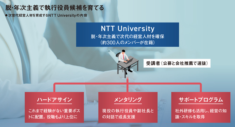 年功序列から実力主義へ「歴史的転換」 40代でも執行役員に 専門人材の 