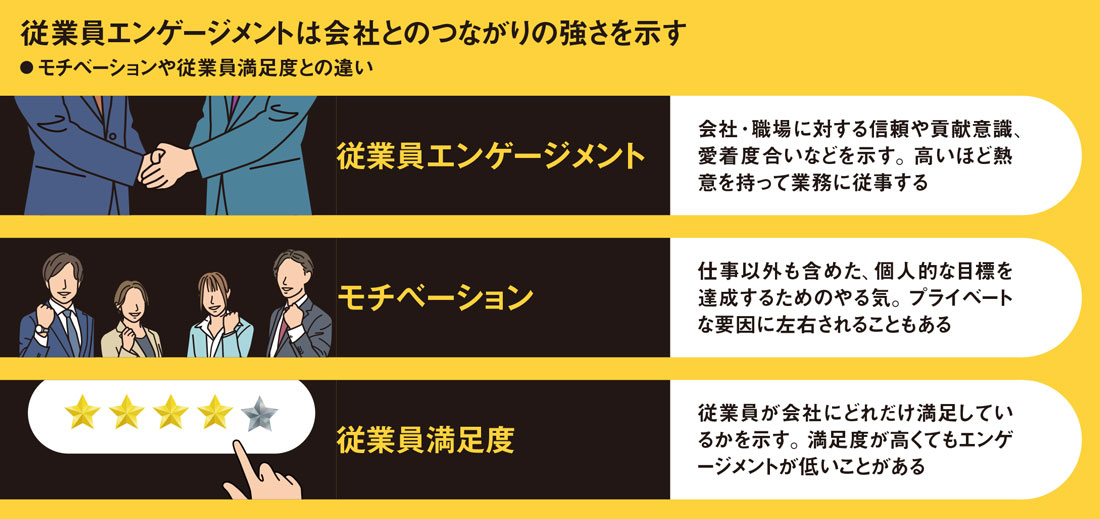 世界最低の従業員エンゲージメント ぶら下がり社員、7割 成長スピード