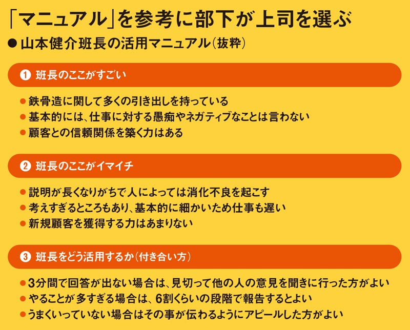 任せる」「伝える」「認め合う」 脱・上意下達の3原則 若手も上司も