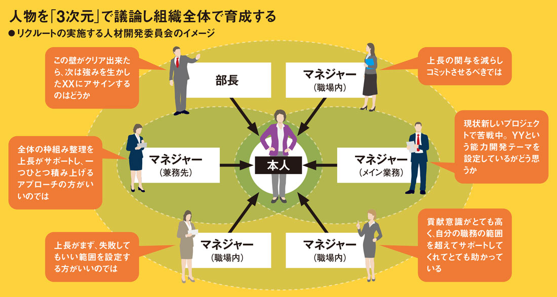 任せる」「伝える」「認め合う」 脱・上意下達の3原則 若手も上司も